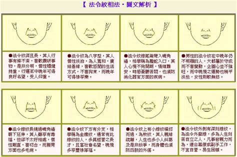 法令紋面相女|法令紋深長顯老也影響運氣｜6大法令紋面相分析，桃花、事業及 